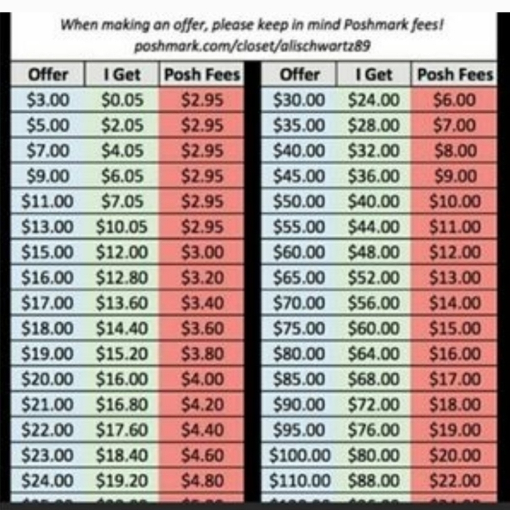 I LOVE OFFERS! Please Be Thoughtful And I Can Give Great Deals!